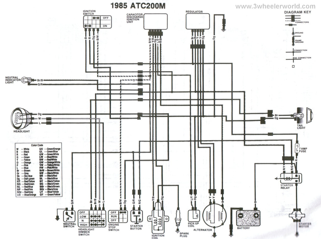 1987 Honda Atv 4 Wheeler Ignition Switch Wiring Diagram Collection 