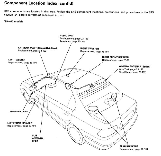 1993 Honda Civic Radio Wiring Diagram