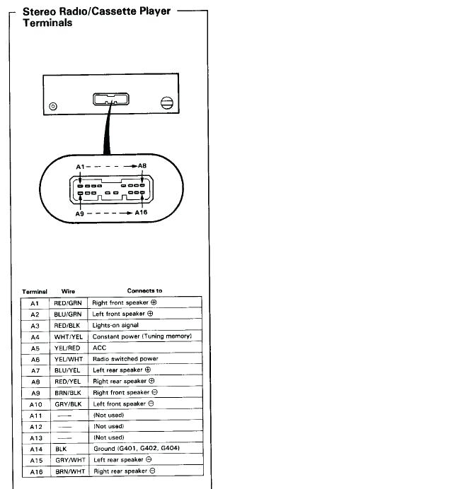1995 Honda Accord Lx Radio Wiring Diagram Wiring Diagram