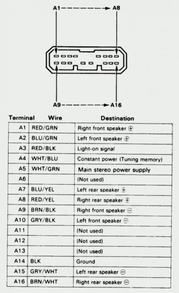 1995 Honda Civic Radio Wiring Diagram