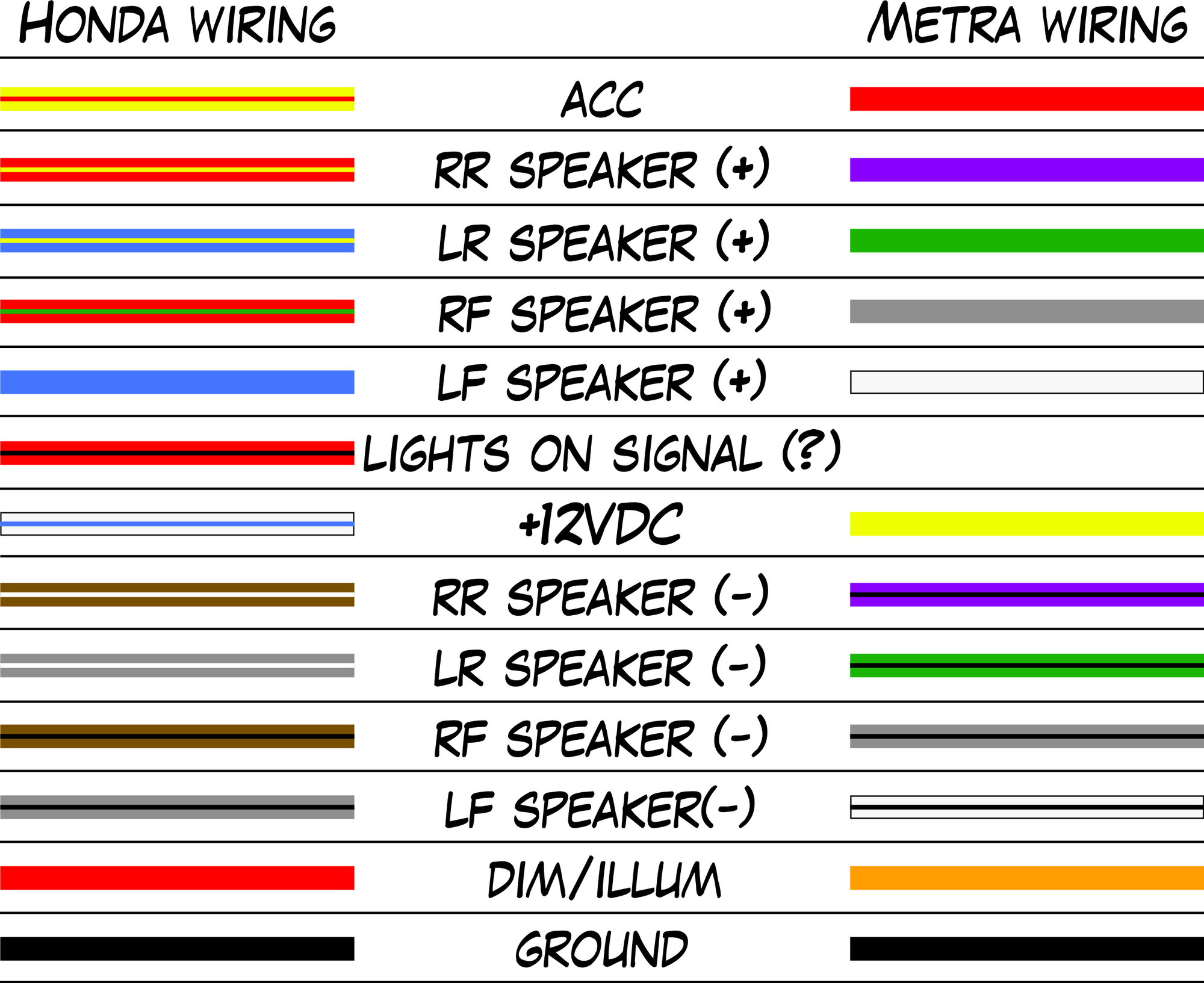 1998 Honda Civic Stereo Wiring Diagram Pics Wiring Diagram Sample