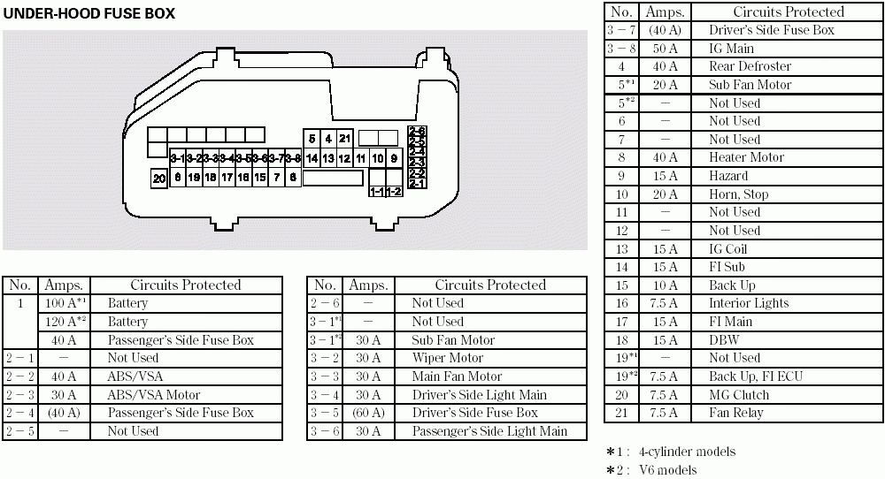 20 Inspirational 1994 Honda Accord Radio Wiring Diagram