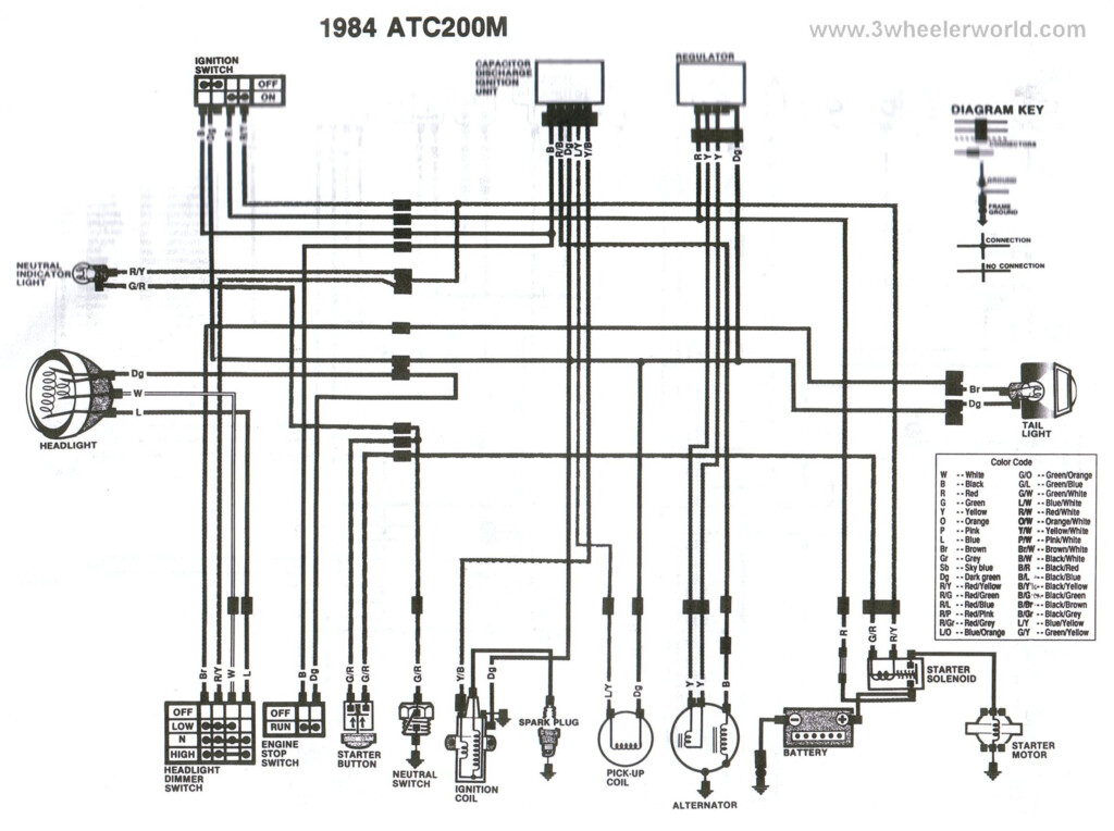 A Cdi Ignition Wiring Diagram For 185s Wiring Diagram Database