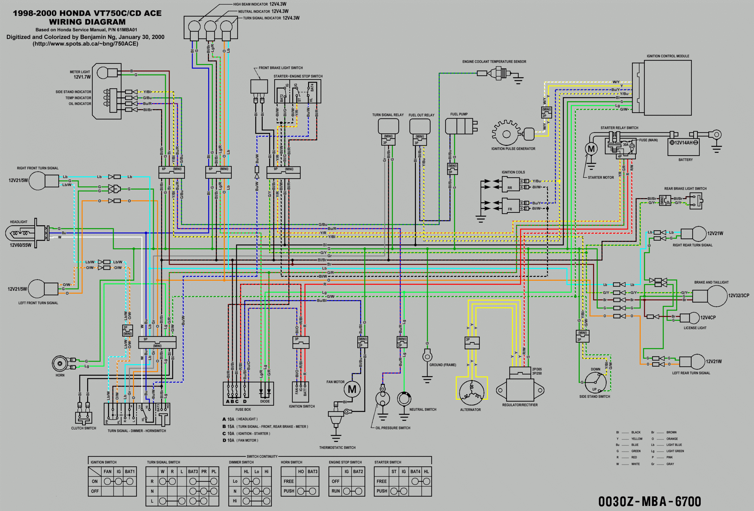 Dan s Motorcycle Various Wiring Systems And Diagrams 