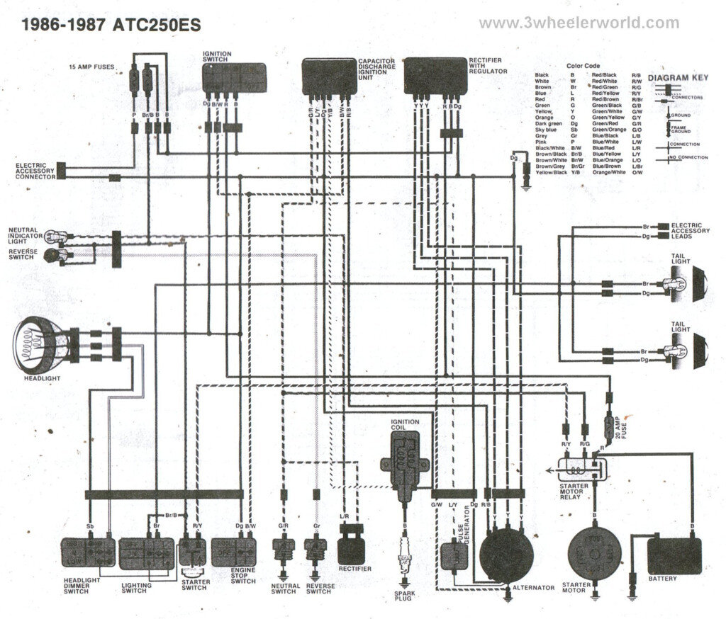 Honda Atv Ignition Wiring Diagram Irish Connections