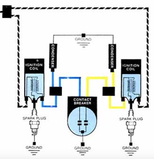 Honda Motorcycle Ignition Coil Wiring Diagram