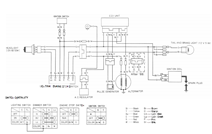 Honda Recon Starter Wiring Diagram Wiring Diagram
