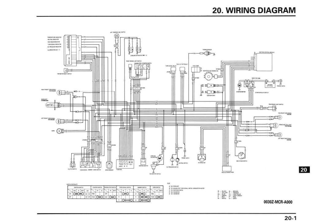 LTA 1983 Honda Vt750 Wiring Diagram PDF Download