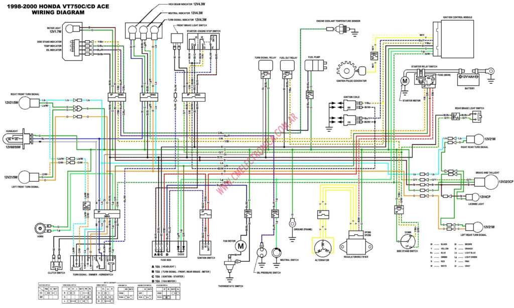 Shadow Vt1100c Wiring Schematic Complete Wiring Schemas