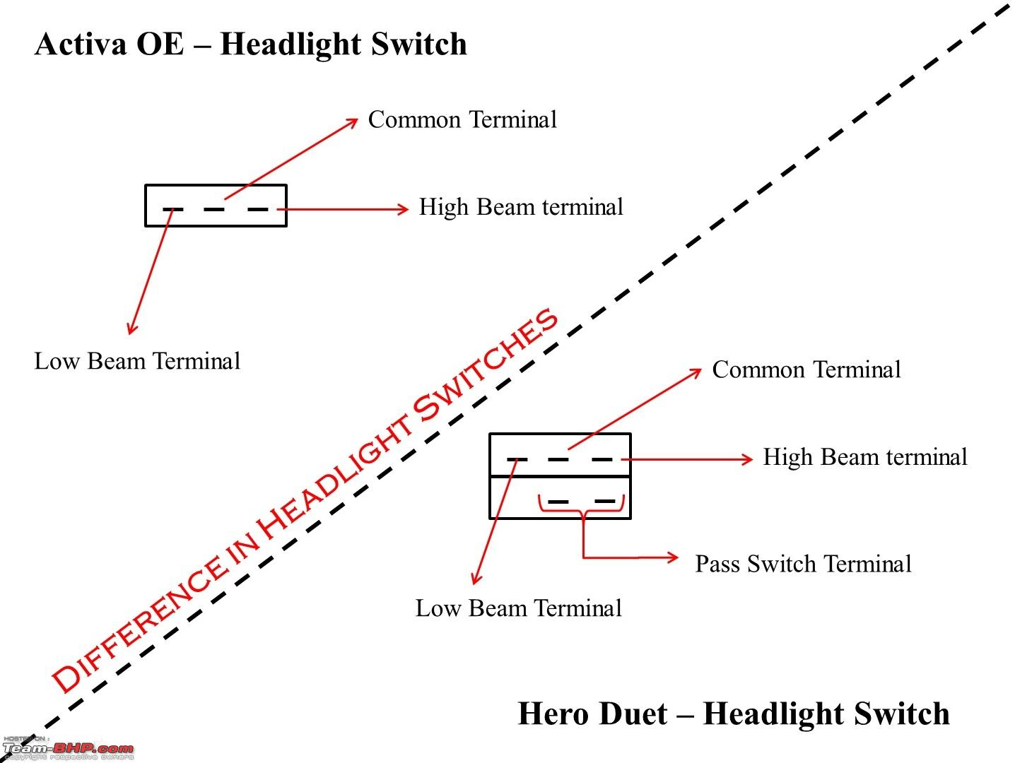 Wiring Diagram Honda Activa